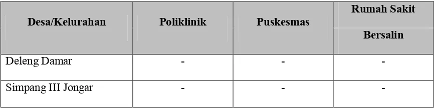 Tabel 8. Jumlah Sarana Kesehatan Menurut Desa tahun 2016 