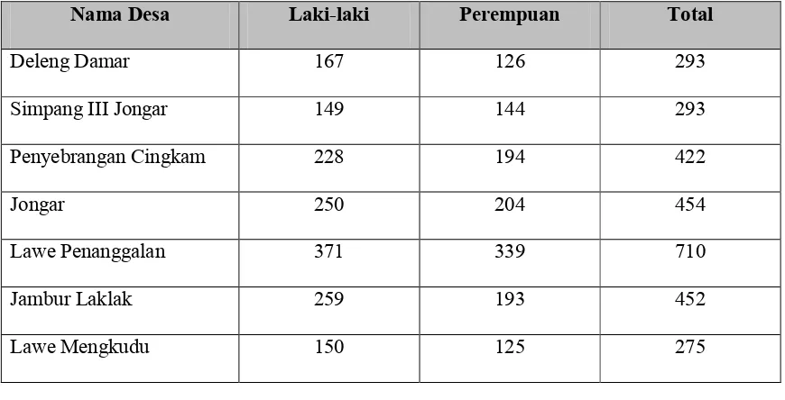 Tabel 2. Jumlah Penduduk Menurut Desa dan Jenis Kelamin tahun 2016 (jiwa) 