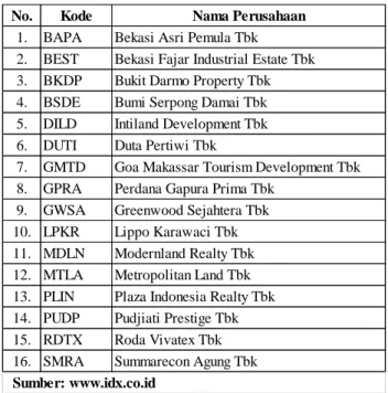 Tabel 2. Data Perusahaan 