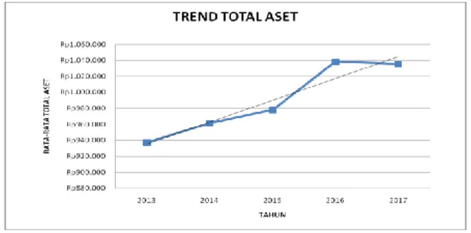 Gambar 5. Trend Fee Audit 