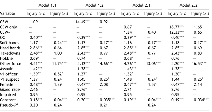 Table 3Generalized ordered logit models of severity of suspect injury collapsingnon-CEW force types