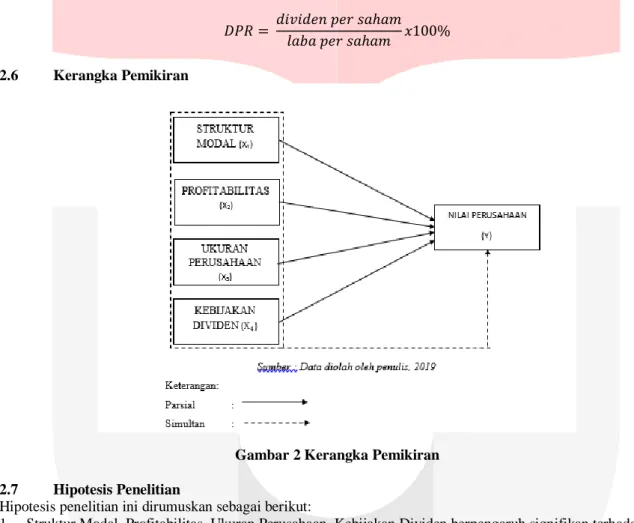 Gambar 2 Kerangka Pemikiran  2.7  Hipotesis Penelitian 