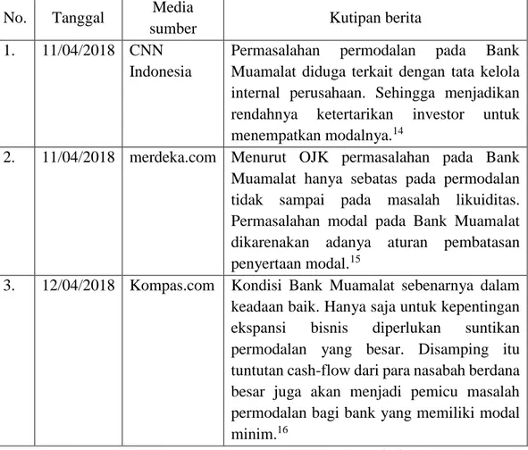 Tabel 2 Daftar Pemberitaan Media Mengenai Bank Muamalat Indonesia 
