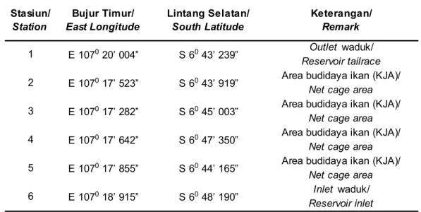 Table 1. Geographical position of sampling of water and sediment in Cirata Reservoir