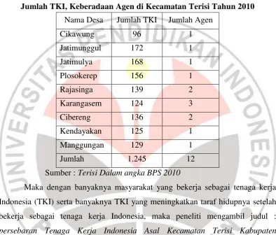 Tabel 1.4 Jumlah TKI, Keberadaan Agen di Kecamatan Terisi Tahun 2010 