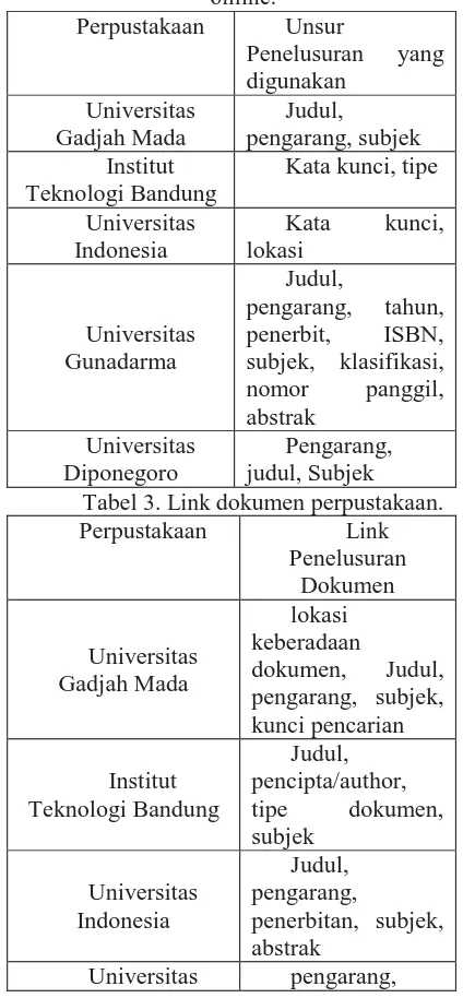 Tabel 3. Link Perpustakaan 