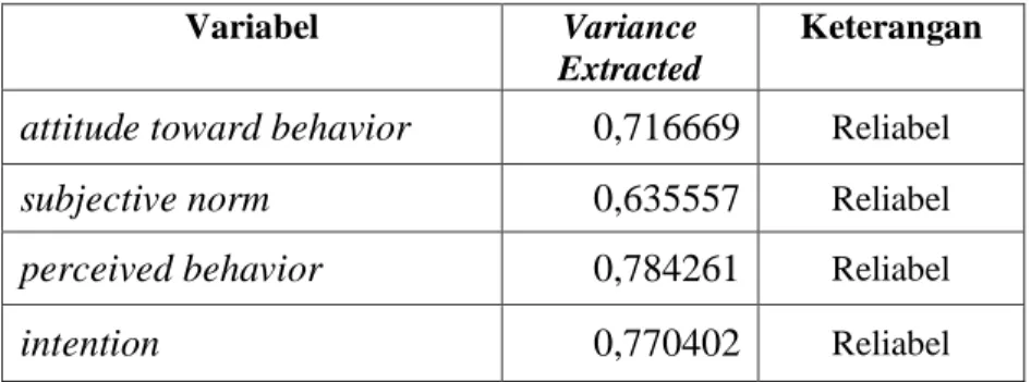 Tabel 4.9  Hasil Uji Reliabilitas 