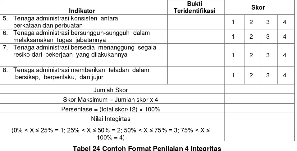 Tabel 24 Contoh Format Penilaian 4 Integritas 
