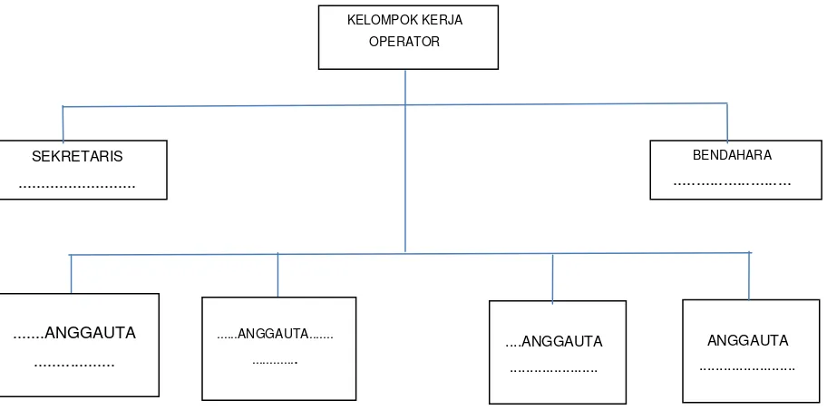 Gambar 5.Struktur Organisasi Kelompok Kerja Operator Kecamatan . 