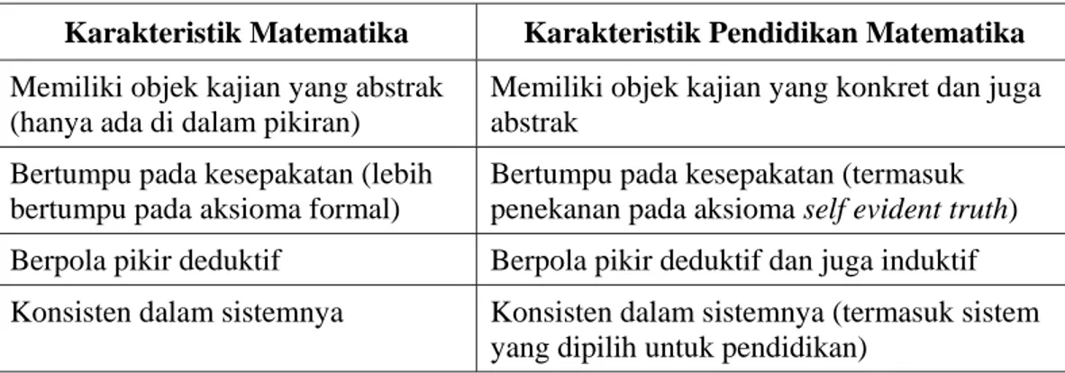Tabel 1.  Perbedaan Karakteristik Matematika dan Pendidikan Matematika 