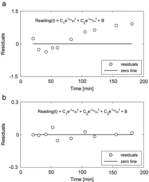 Fig. 5. A sample plot of the proton energy, E, as a function of the expected 63Znratio, r