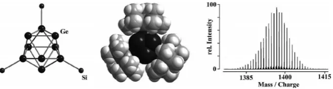 Figure 1. Molecular structure of [Geaxis (middle) and FTICR mass spectrum of9(Si(SiMe3)3)3]– (1) without SiMe3 groups (left), space filling model of 1 with view along the threefold 1 (right).