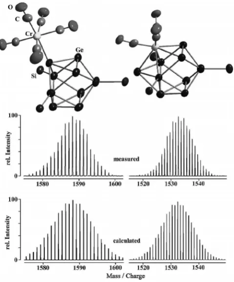 Figure 2. Schematic presentation of the reaction paths of the collision induced dissociation experiments of [Ge9R3]– [R = Si(SiMe3)3] (1) aftercollision with argon atoms.