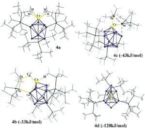 Figure 7. Fragmentation channels for the CID experiments ofGe9R3Cr(CO)5– 2, together with the experimentally determined disso-ciation threshold (right; [eV]).