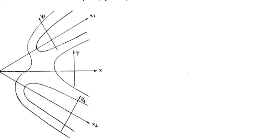 Fig. 1. Potential energy surface (schematically) and coordinate systems applied in the calculation of the matrix element (I)