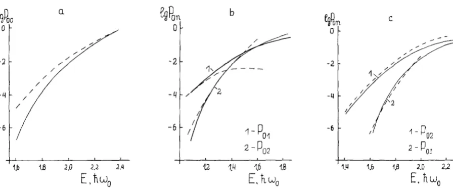 Fig. 2. Dependences of the partial Solid lines represent transmission probabilities PO’, on the translational energy of the reactants for reactions (a)-(c)