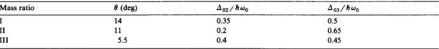 Table 1 