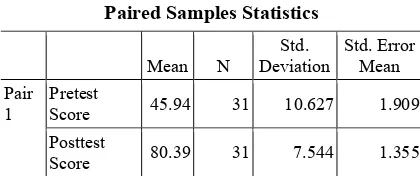 Table  4.2 The result of Paired Sample Test 