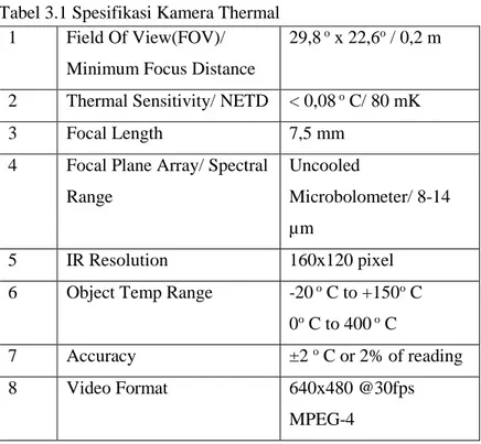 Tabel 3.1 Spesifikasi Kamera Thermal  1  Field Of View(FOV)/ 