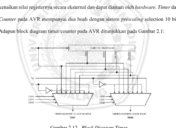 Gambar 2.12  Block Diagram Timer 