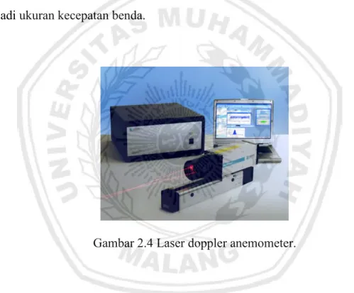 Gambar 2.4 Laser doppler anemometer. 