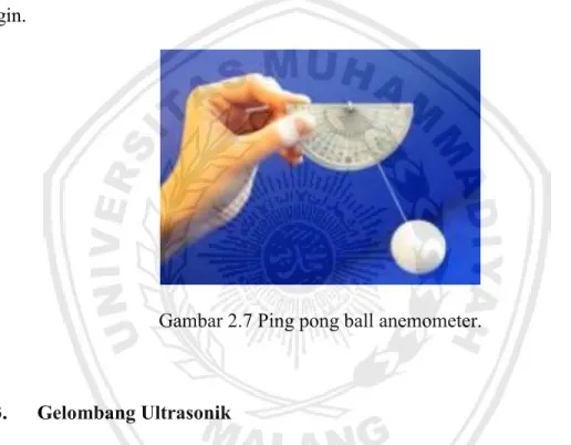 Gambar 2.7 Ping pong ball anemometer. 