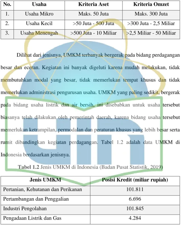Tabel 1.1 Kriteria UMKM (Kementerian Koperasi dan UMKM, 2012) 