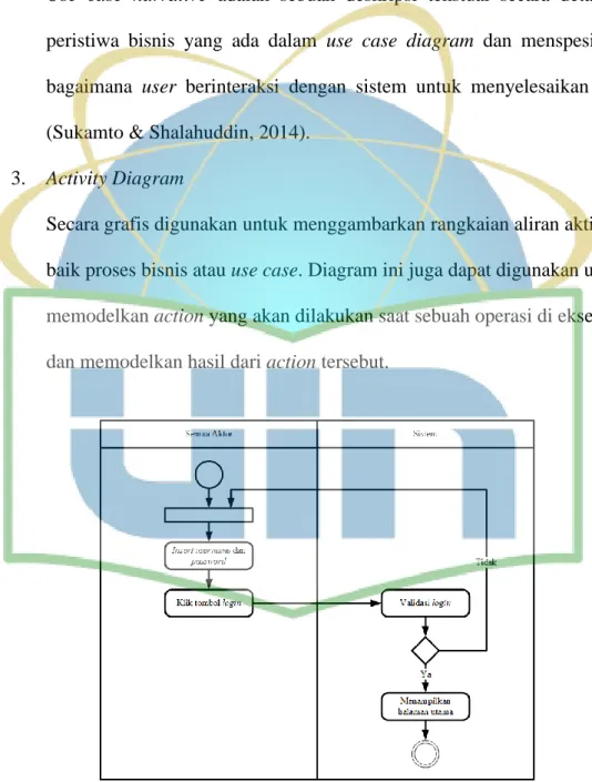Gambar 2.9 Contoh Activity Diagram (Sukamto &amp; Shalahuddin, 2014)
