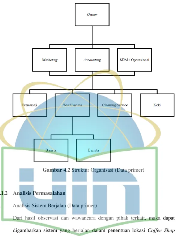 Gambar 4.2 Struktur Organisasi (Data primer)