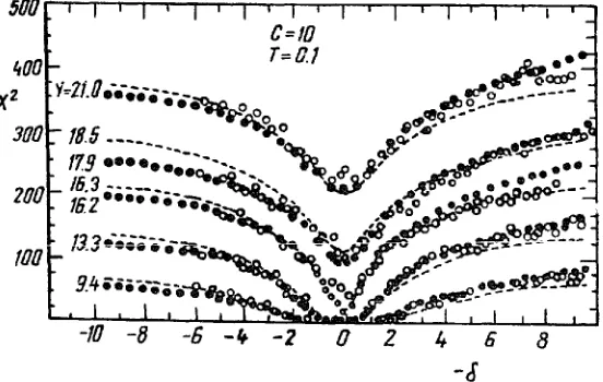 Fig. 2. C'omparison of the data obtained from our expression (36) (dots) with the experimental 