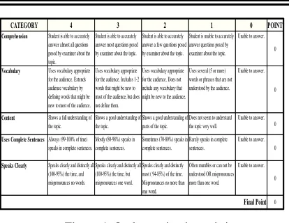 Figure 4. Oral examination rubric 