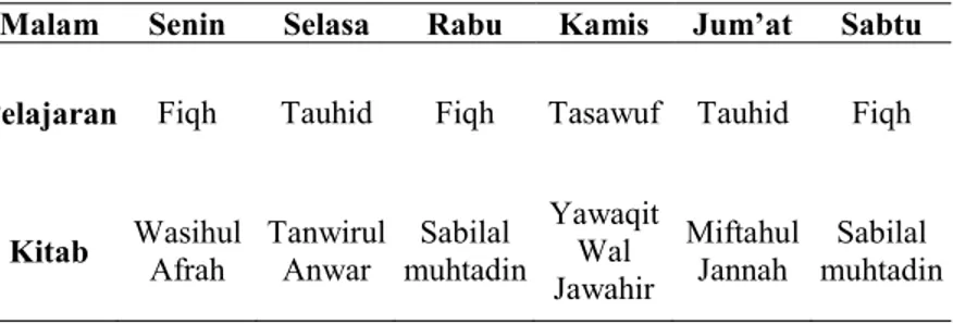 Tabel 4.13. Jadwal Kelas 3 (Santriwati) 