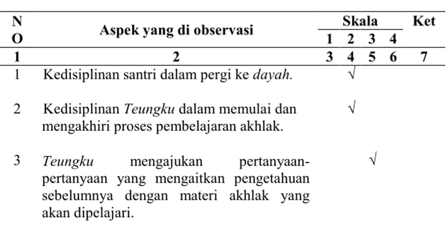 Tabel  4.14.  Pelaksanaan  Strategi  pembinaan  akhlak  di  Dayah  Liwaul  Mukhlisin. 