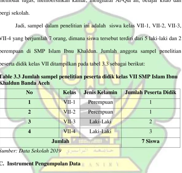 Table 3.3 Jumlah sampel penelitian peserta didik kelas VII SMP Islam Ibnu  Khaldun Banda Aceh 