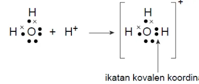 Gambar 1.3 Pembentukan ikatan kovalen pada H2. (sumber: mp-sma.blogspot.com) 