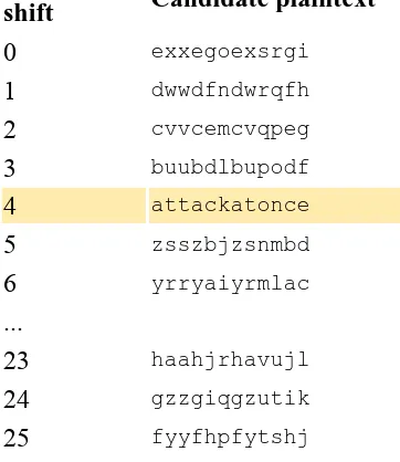 grafik frekuensi kemunculan huruf di chipertext, 