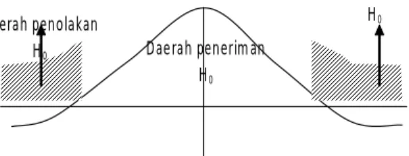 Tabel 3  Hasil Pengujian Validitas Variabel X dan Variabel Y Item  Corrected Item-Total 