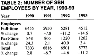 TABLE 2: NUMBER OF SBN EMPLOYEES BY YEAR, 1990-93 