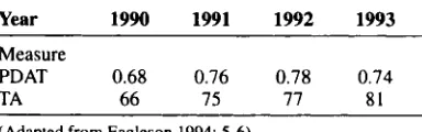 Table abnormals and taxes, and total assets (cf also 3), but the input measure now used was 