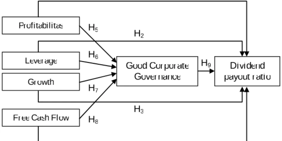 Gambar 1:  Metode Penelitian  Tabel 1:  Definisi Operasional Variabel