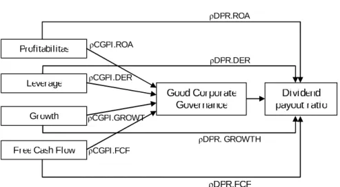 Gambar 2:  Diagram Jalur