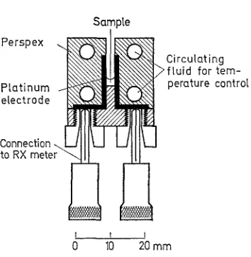 Fig. 1. Cell for dielectric measurements 