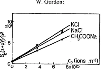 Fig. 9. Experiment to compare mobilities of KC1, NaC1 and CH3COONa ions, through 