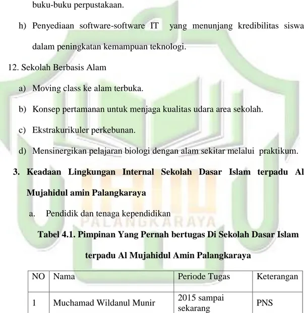 Tabel 4.1. Pimpinan Yang Pernah bertugas Di Sekolah Dasar Islam  terpadu Al Mujahidul Amin Palangkaraya 