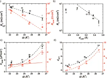 Figure 4. a) Plot of RC (black dots) and RSAM (red triangles) as a function of α. b) RC as a function of the dvdW