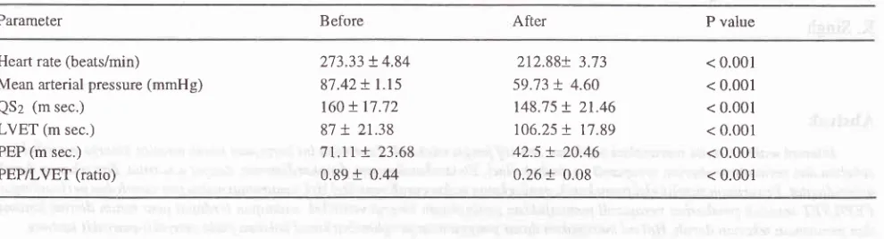 Table l. Effect of verapamil on systolic time intervals