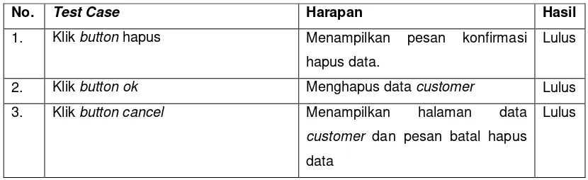 Tabel 5.31 Halaman Black Box Testing Admin Hapus Data Customer 