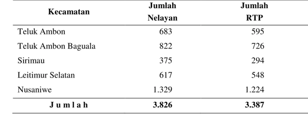 Tabel 5  Jumlah nelayan dan RTP di Kota Ambon tahun 2010  Kecamatan  Jumlah  Nelayan  Jumlah RTP  Teluk Ambon     683     595 