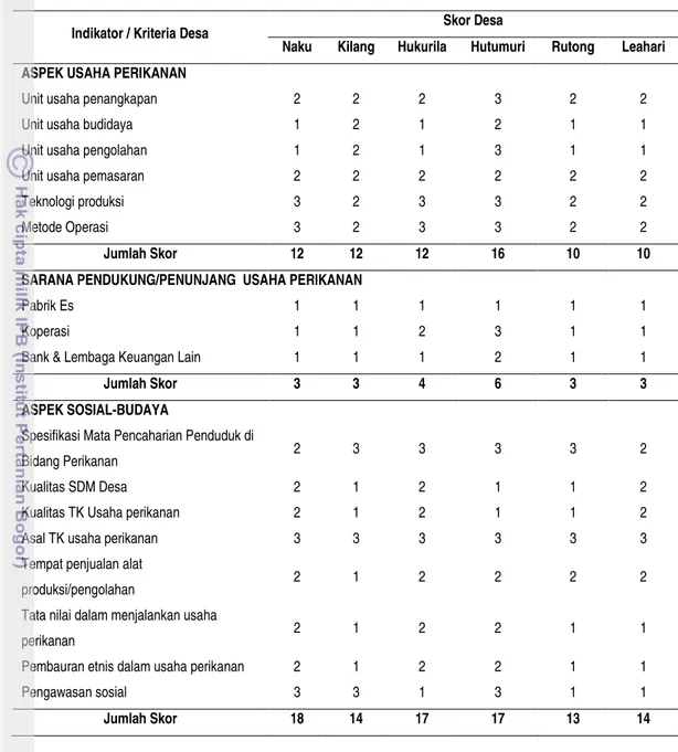 Tabel 11 Daftar skor capaian indikator variabel status desa  di Kecamatan Leitimur Selatan 
