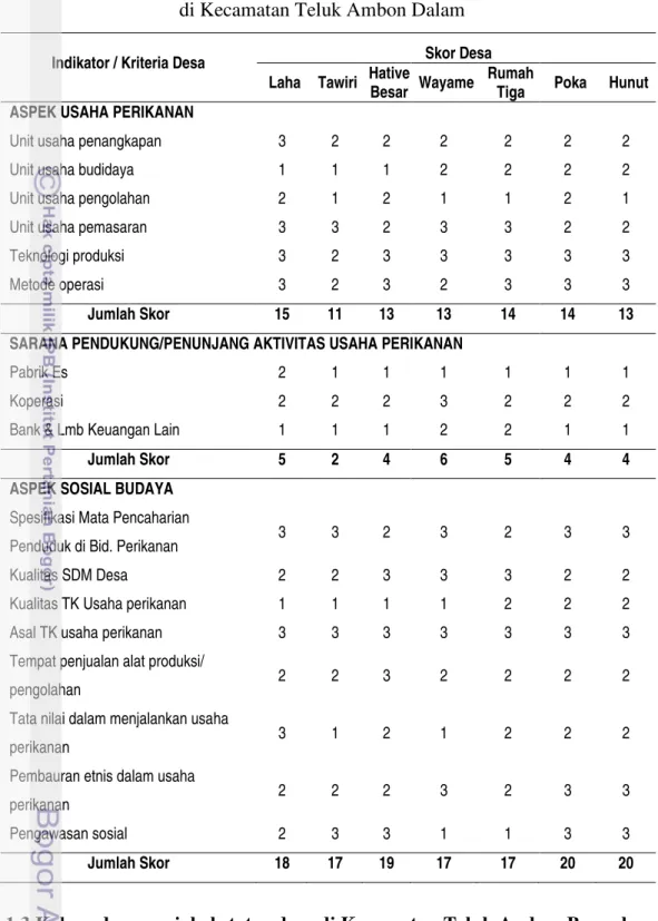 Tabel 12 Daftar skor capaian indikator variabel status desa  di Kecamatan Teluk Ambon Dalam 